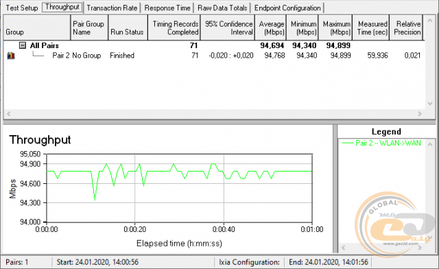 ASUS RT-AC1200 V2