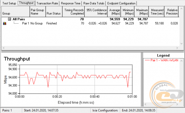ASUS RT-AC1200 V2