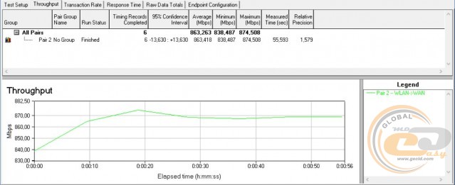 ASUS ZenWiFi AX Mini (XD4)