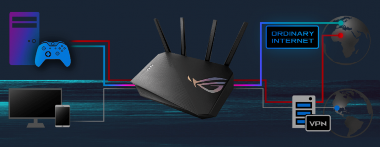 ASUS ROG STRIX GS-AX5400