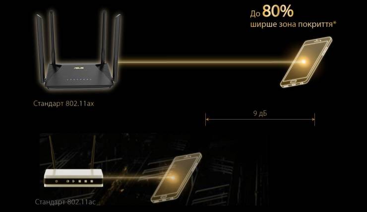 ASUS RT-AX53U