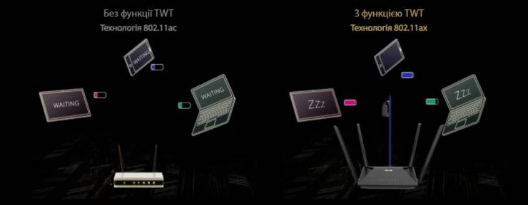 ASUS RT-AX53U