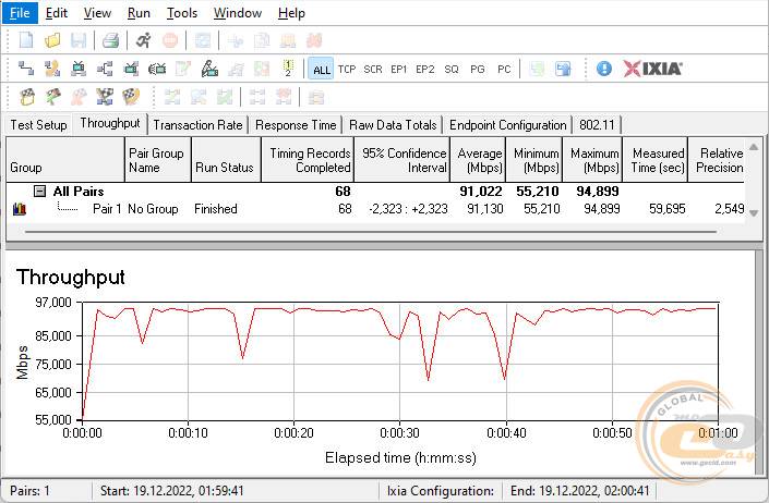 Netis MW5360 4G LTE