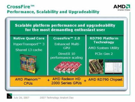AMD говорить про свої плани на ринку GPU