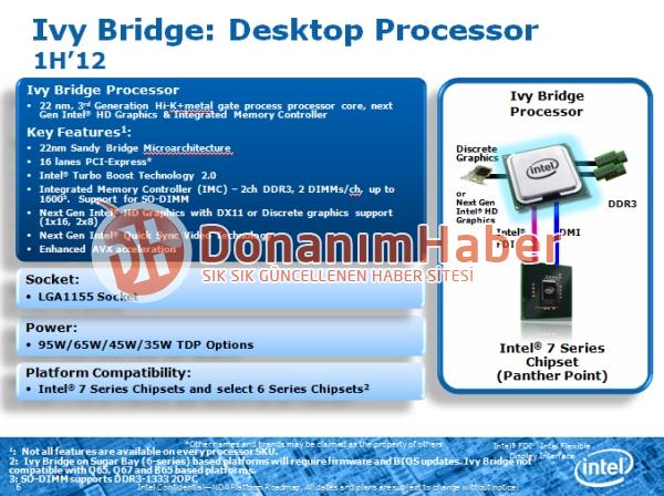 Intel Ivy Bridge 