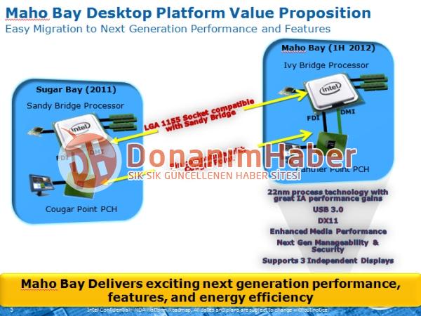 Intel Ivy Bridge 