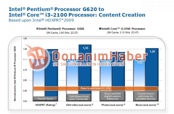 Intel Pentium G620