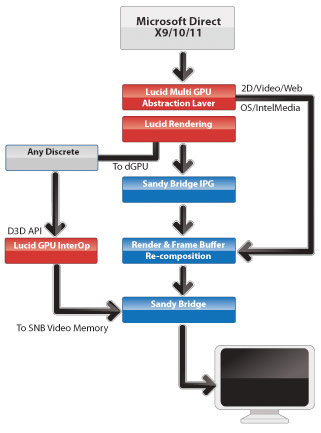 LucidLogix Virtu