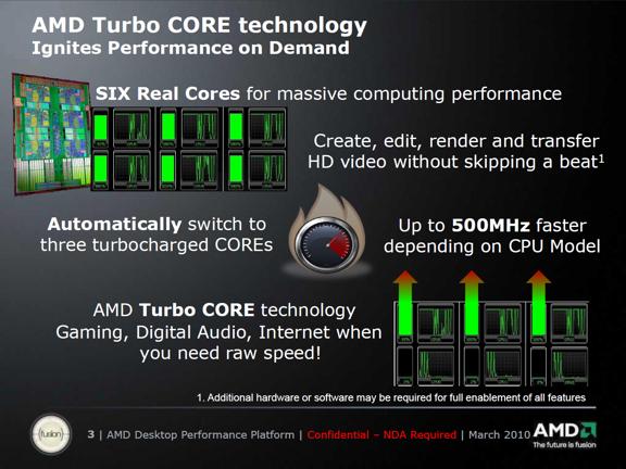 AMD Turbo Core 