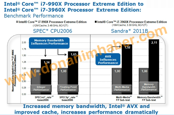 Intel Core i7-3960X