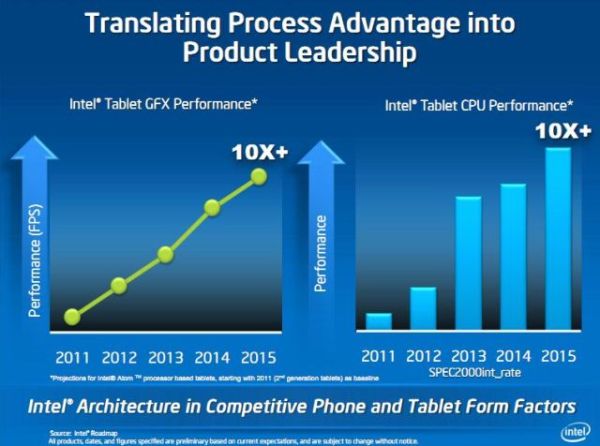 Intel Atom 