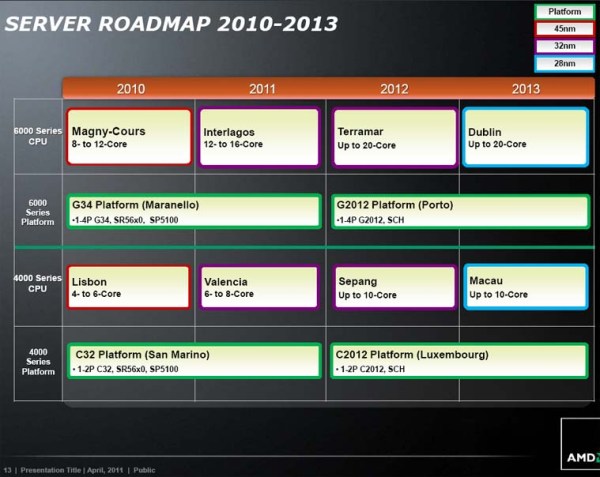 AMD «Terramar»