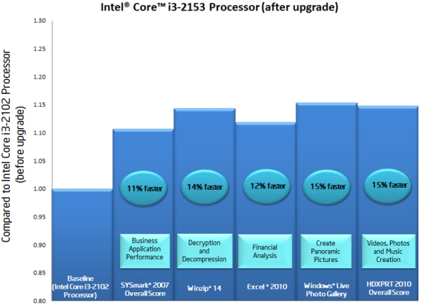 Intel_Core_i3-2153