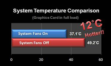 MSI Smart Temp Sensor