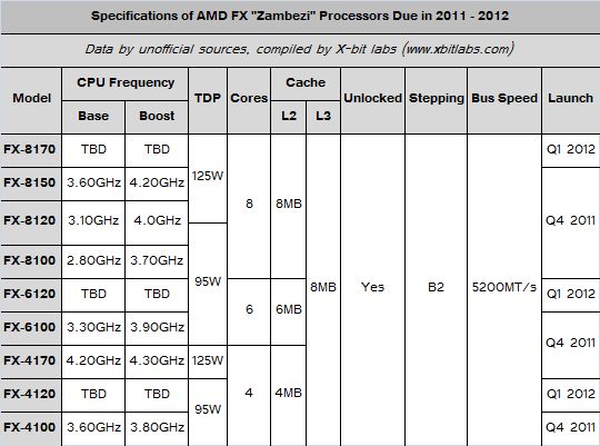 AMD FX 