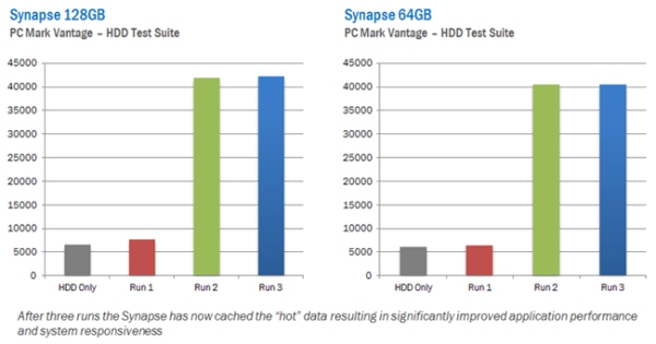 OCZ Synapse Cache