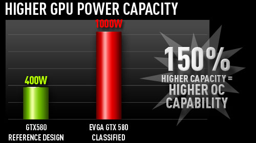 EVGA GeForce GTX 580 Classified