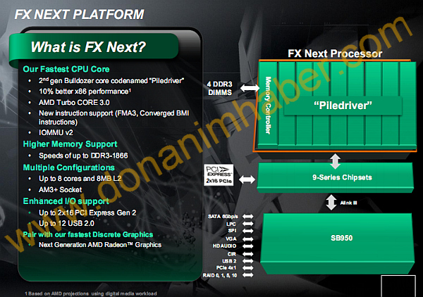 AMD «FX Next»