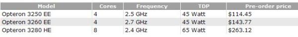 AMD Opteron