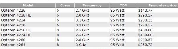 AMD Opteron