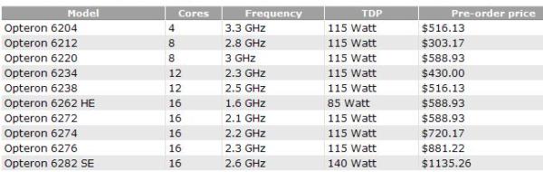 AMD Opteron
