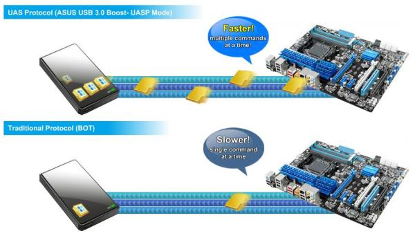ASUS USB 3.0 Boost