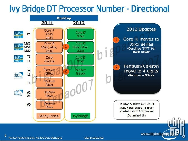 Intel Ivy Bridge 