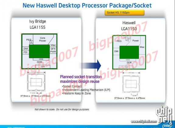 Intel Haswell 