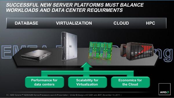 AMD Opteron 6200 