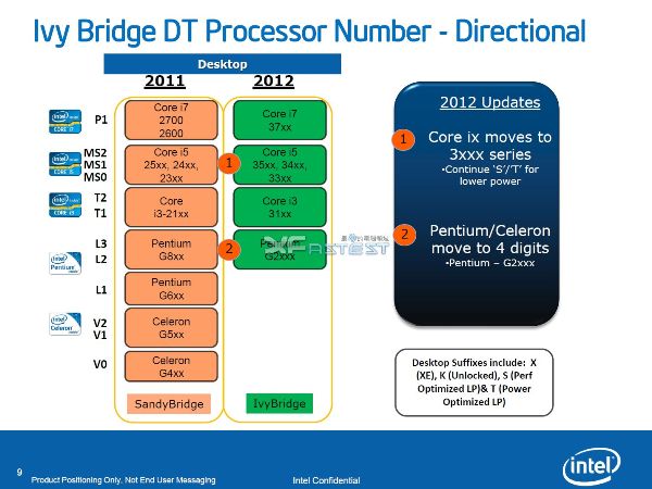 Intel Maho Bay