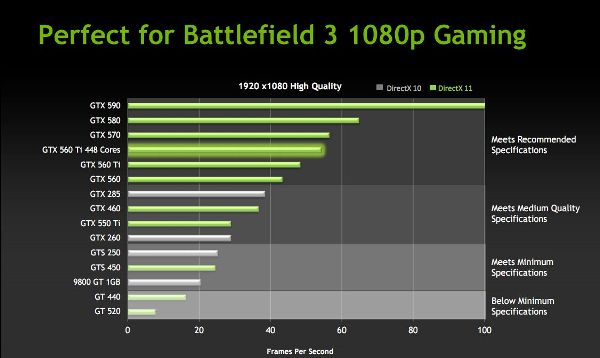 ZOTAC GeForce GTX 560 Ti