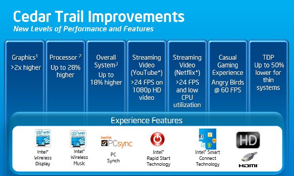 Intel Cedar Trail