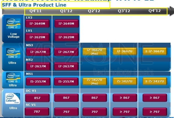 Intel Ivy Bridge