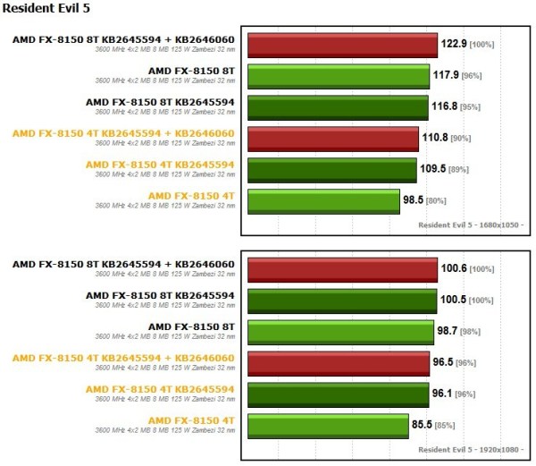 AMD FX