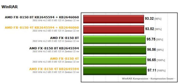 AMD FX