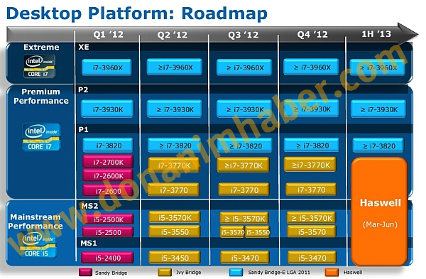 Intel Haswell