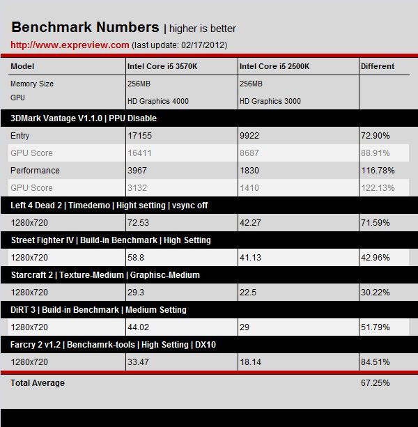  Intel Core i5-3570K