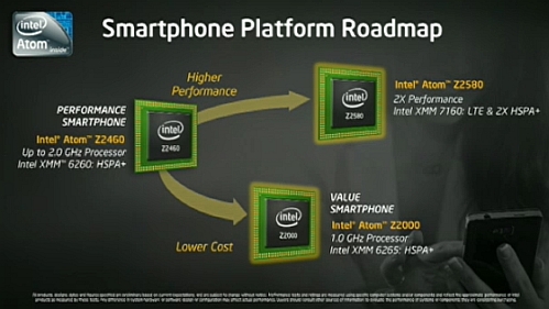 Intel Atom Z2460