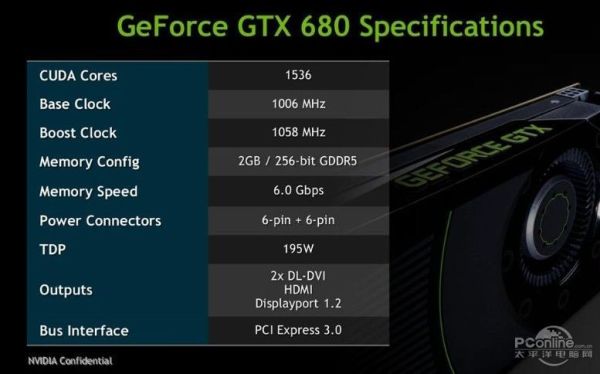 NVIDIA GeForce GTX 680