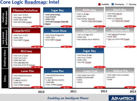 Intel «Valley View»