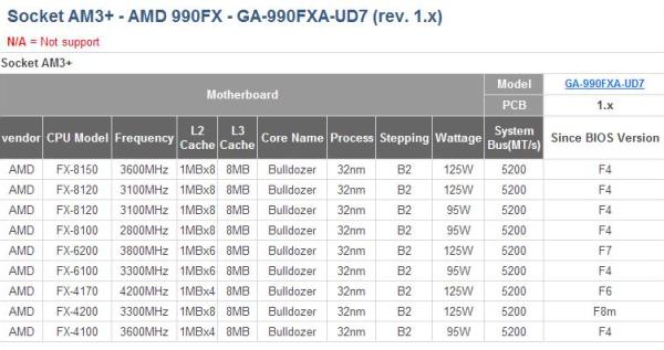 AMD FX-4200 