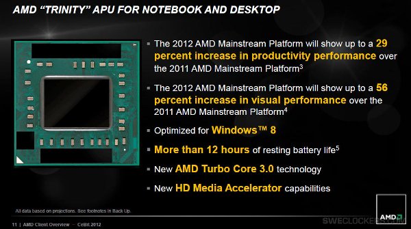 AMD «Trinity»