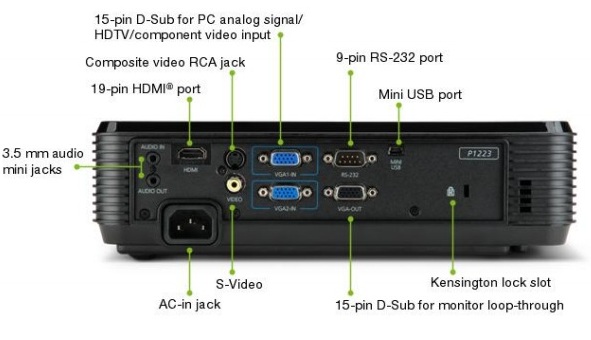 Acer P1223 