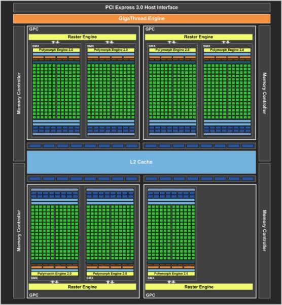 NVIDIA GeForce GTX 660Ti