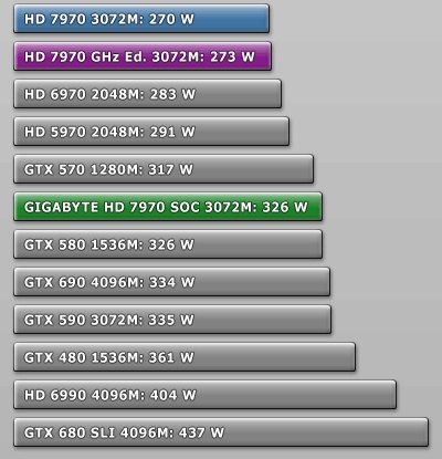 GIGABYTE_Radeon_HD_7970_Super_Overclock_test