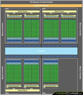 NVIDIA GeForce GTX 660 Ti 