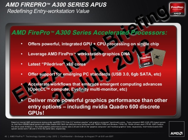 AMD FirePro A300 