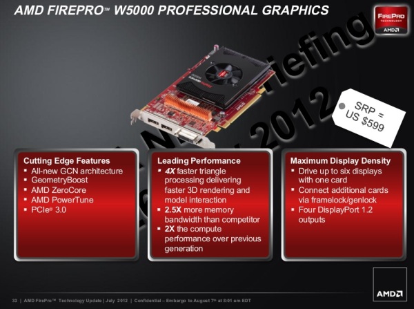 AMD FirePro W