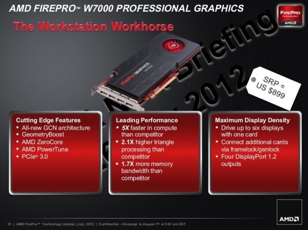 AMD FirePro W