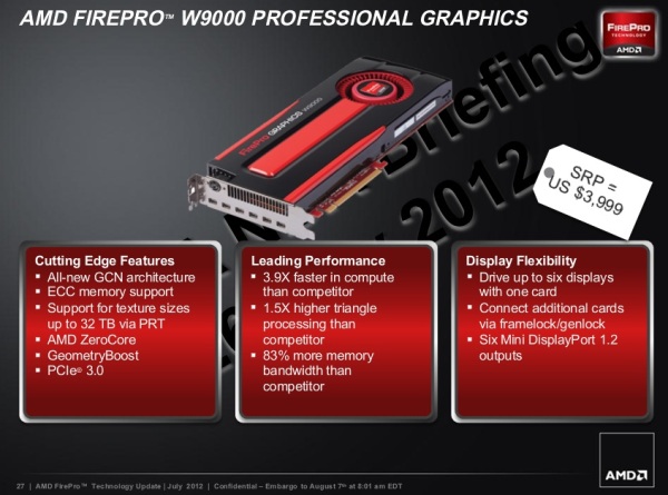 AMD FirePro W8000 